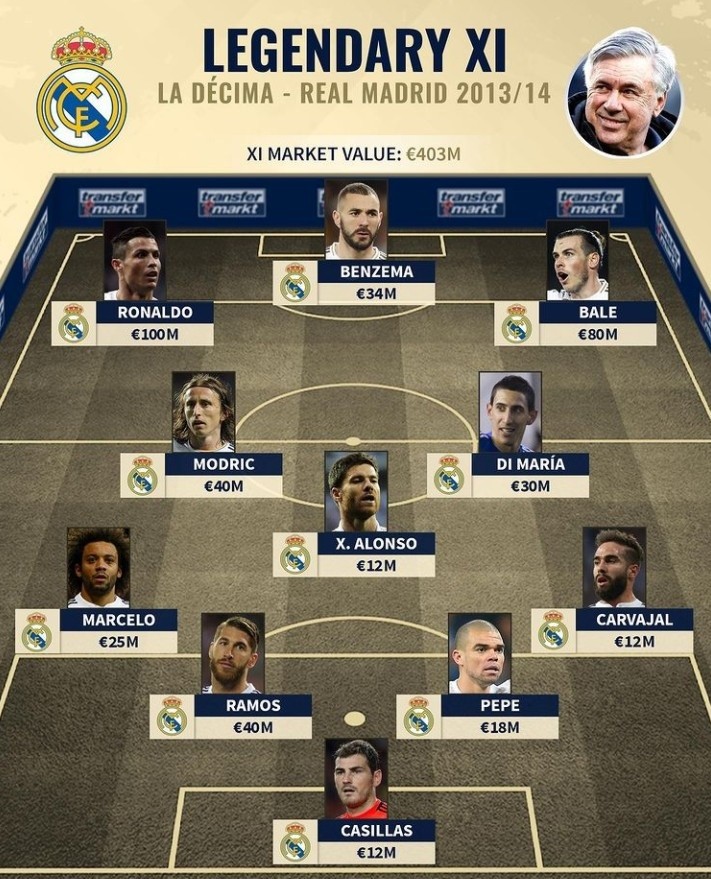 不同路径对 不同路径对